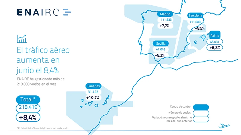 Mapa con los vuelos gestionados por Enaire en junio de 2024. Fuente: Enaire